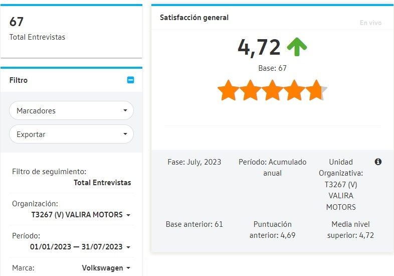 2023 07 31 Valoraciones Clientes AUDI en encuestas